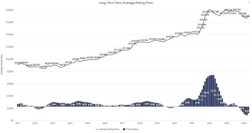 Miten Käytetyn Auton Kaupan Virhevastuu Toteutuu Suomessa 2 Miten Käytetyn Auton Kaupan Virhevastuu Toteutuu Suomessa