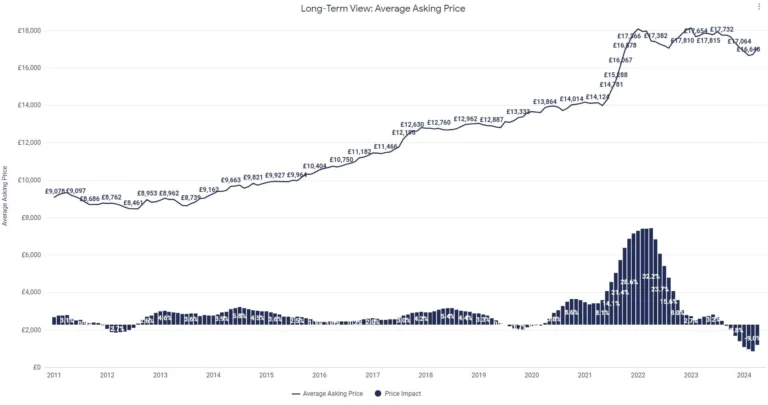 kaytettyjen autojen myyntitilanne kauppapaikalla