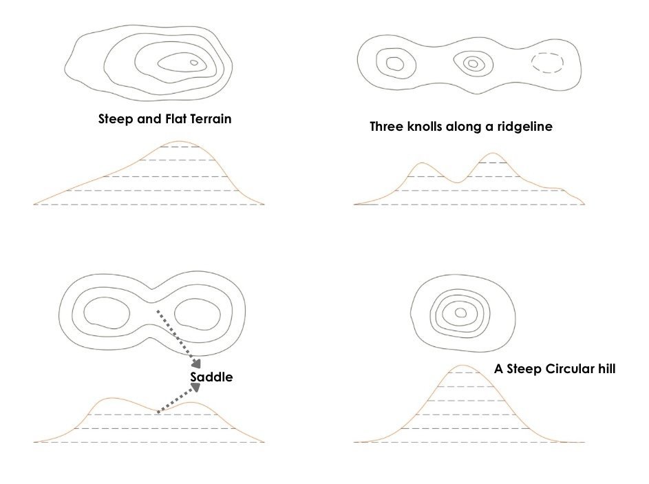 Miten Maanmittauslaitos Määrittää Tontin Rajat 1 Miten Maanmittauslaitos Määrittää Tontin Rajat