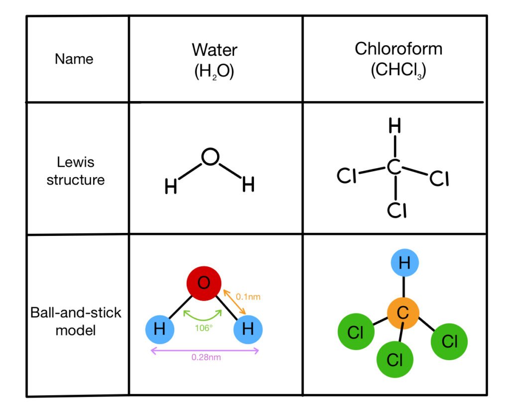 Mikä On Mol F Ja Miten Sitä Käytetään Kemiallisissa Laskuissa 1 Mikä On Mol F Ja Miten Sitä Käytetään Kemiallisissa Laskuissa