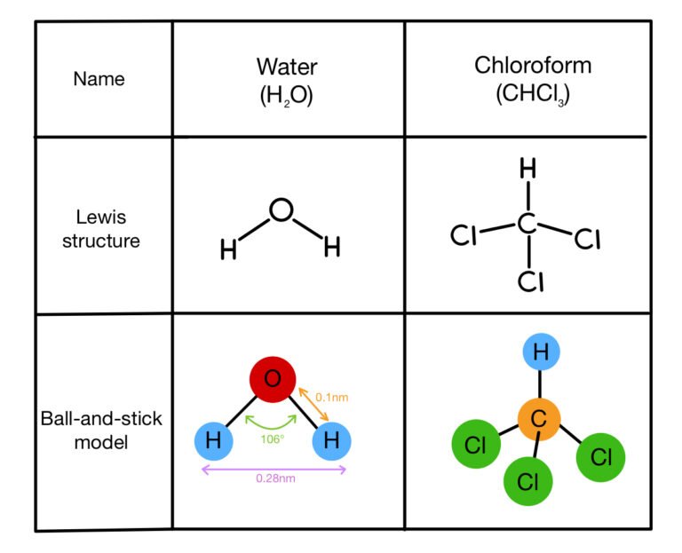 molekyylimalli pallo ja tankokaavio